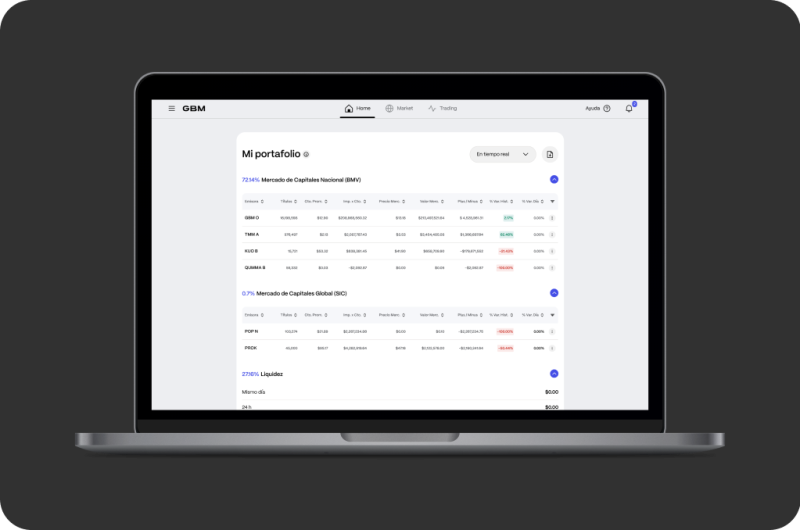 Trading Portafolio